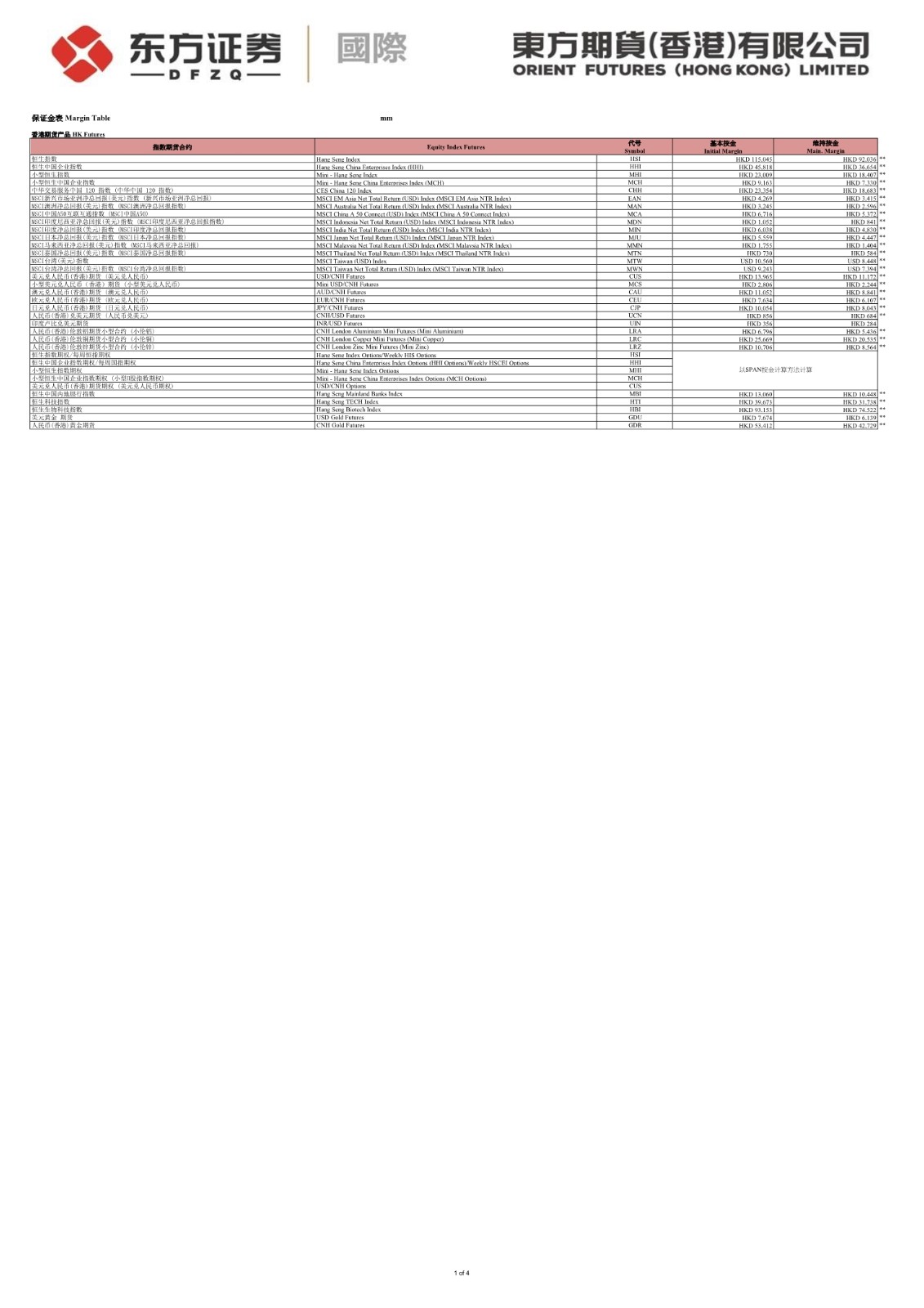 期貨| 東方金融控股（香港）有限公司